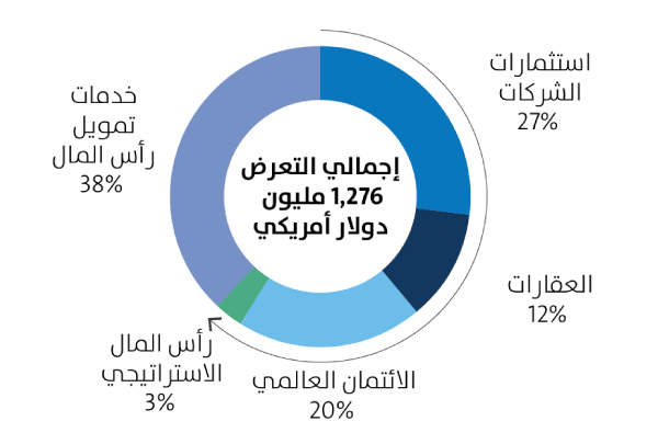 Diversification with multiple strategies