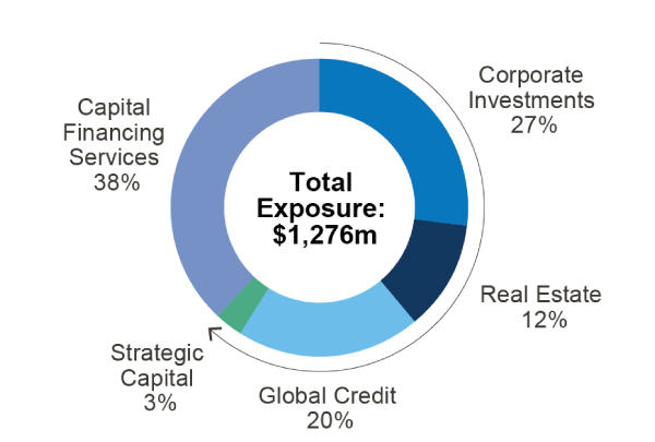 Diversification with multiple strategies